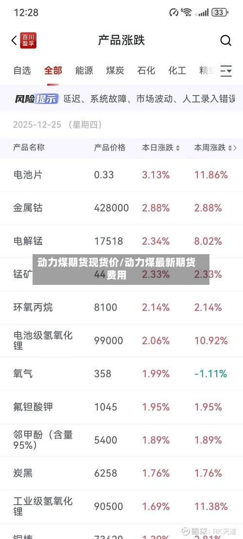 动力煤期货现货价/动力煤最新期货费用-第3张图片