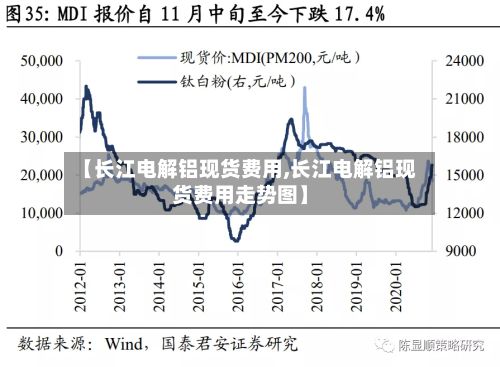 【长江电解铝现货费用,长江电解铝现货费用走势图】