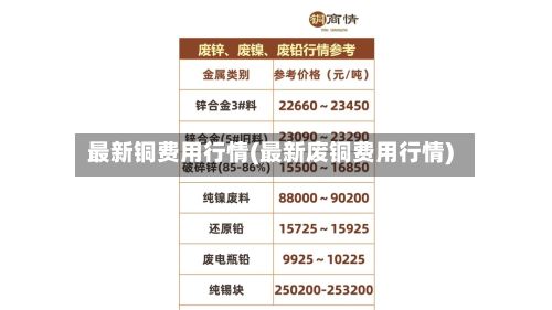 最新铜费用行情(最新废铜费用行情)-第2张图片