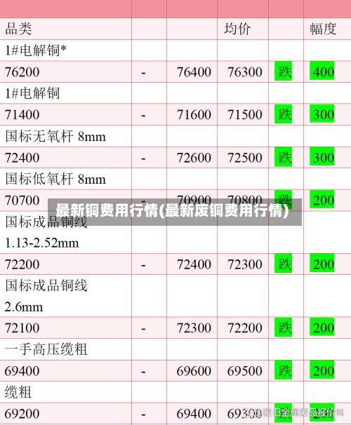 最新铜费用行情(最新废铜费用行情)-第3张图片
