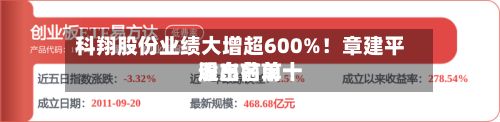 科翔股份业绩大增超600%!章建平退出前前十
股东名单-第3张图片