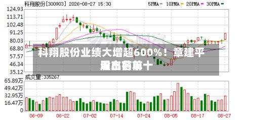 科翔股份业绩大增超600%!章建平退出前前十
股东名单-第1张图片