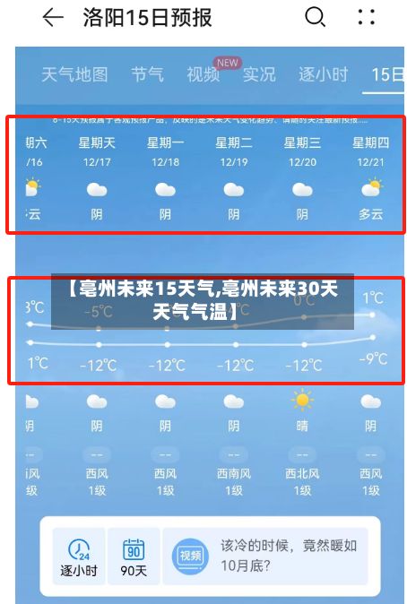 【亳州未来15天气,亳州未来30天天气气温】-第3张图片