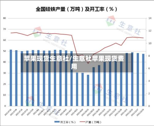苹果现货生意社/生意社苹果现货费用-第2张图片