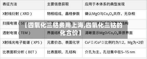 【四氧化三钴费用上海,四氧化三钴的化合价】-第3张图片