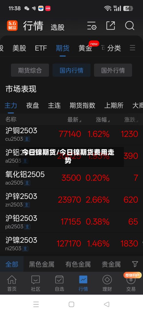 今日镍期货/今日镍期货费用走势-第2张图片