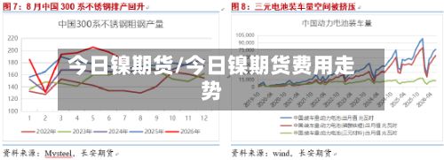 今日镍期货/今日镍期货费用走势-第3张图片