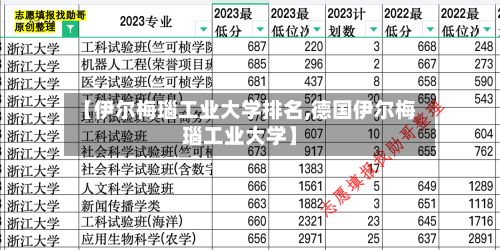 【伊尔梅瑙工业大学排名,德国伊尔梅瑙工业大学】-第3张图片