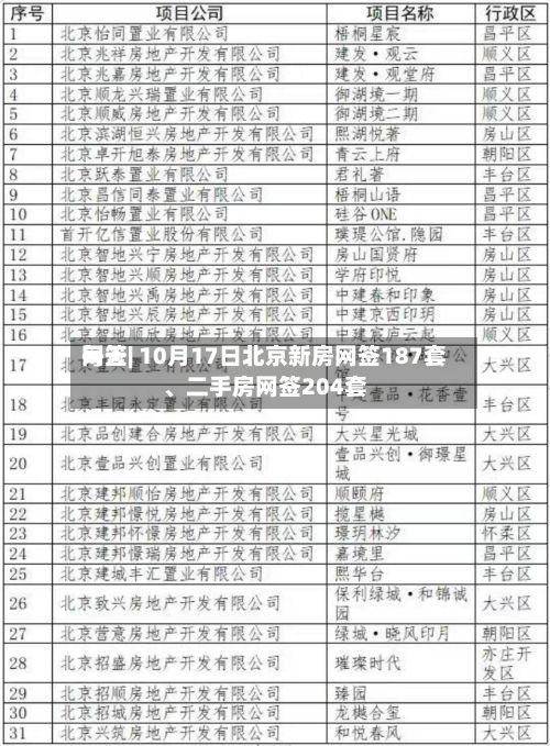每天网签| 10月17日北京新房网签187套	、二手房网签204套-第2张图片
