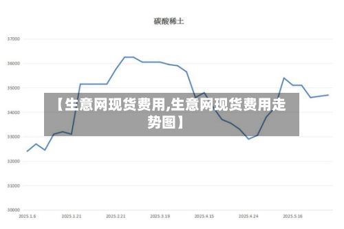 【生意网现货费用,生意网现货费用走势图】-第2张图片