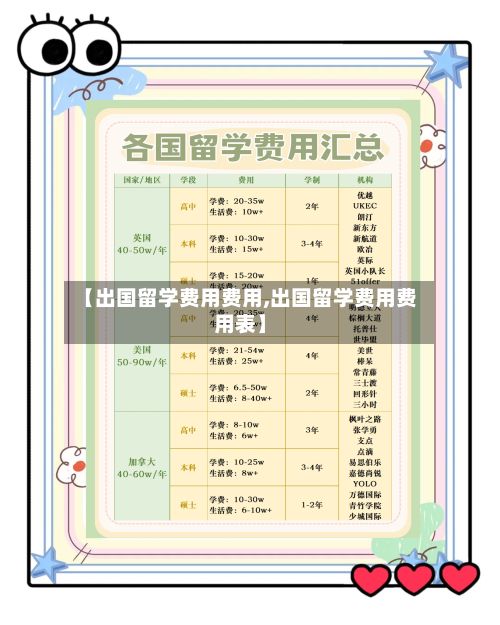【出国留学费用费用,出国留学费用费用表】