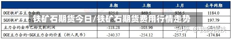 铁矿石期货今日/铁矿石期货费用行情走势-第2张图片