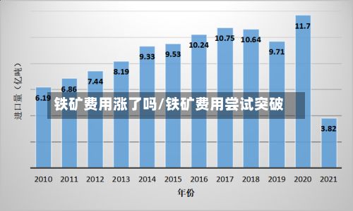 铁矿费用涨了吗/铁矿费用尝试突破-第2张图片
