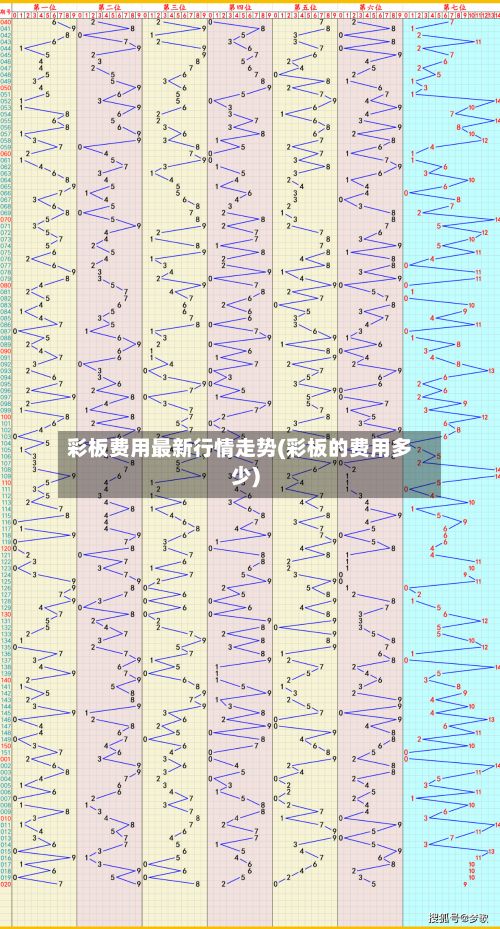 彩板费用最新行情走势(彩板的费用多少)