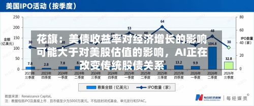 花旗：美债收益率对经济增长的影响可能大于对美股估值的影响	，AI正在改变传统股债关系-第1张图片
