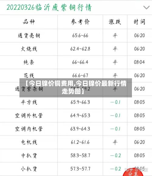 【今日镍价铜费用,今日镍价最新行情走势图】-第2张图片