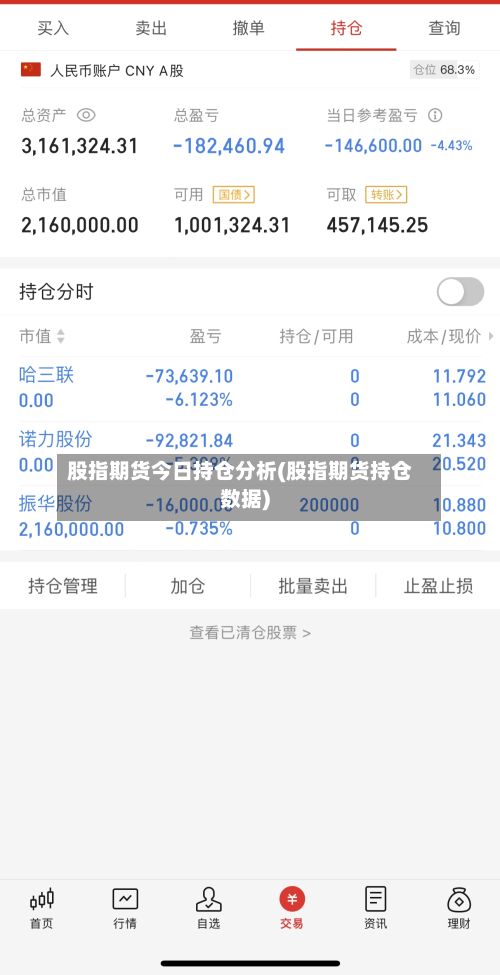 股指期货今日持仓分析(股指期货持仓数据)-第3张图片