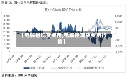 【电解铝现货费用,电解铝现货费用行情】-第2张图片
