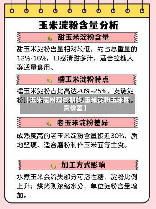 【玉米淀粉现货期货,玉米淀粉玉米期货价差】-第2张图片