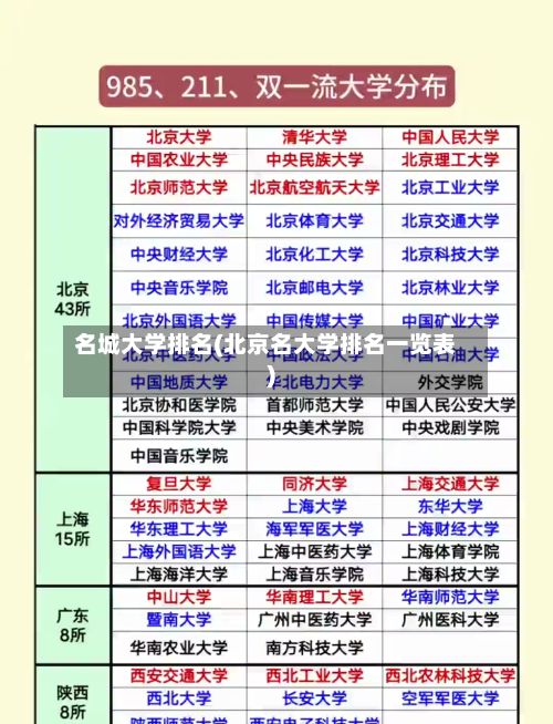 名城大学排名(北京名大学排名一览表)