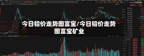 今日铅价走势图富宝/今日铅价走势图富宝矿业