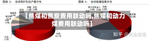 【焦煤和焦炭费用联动吗,焦煤和动力煤费用联动吗】-第2张图片