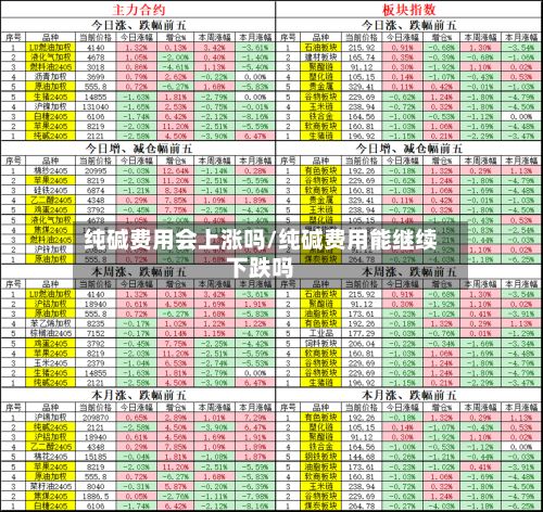 纯碱费用会上涨吗/纯碱费用能继续下跌吗