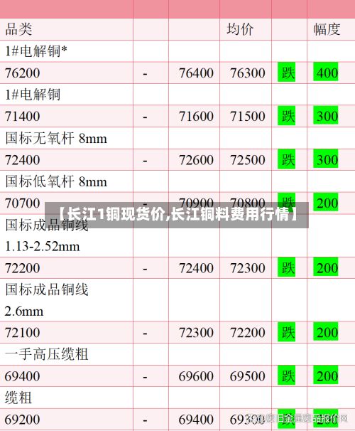 【长江1铜现货价,长江铜料费用行情】