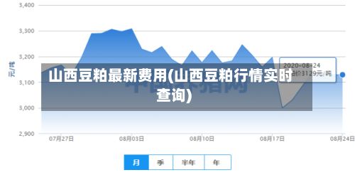 山西豆粕最新费用(山西豆粕行情实时查询)-第3张图片