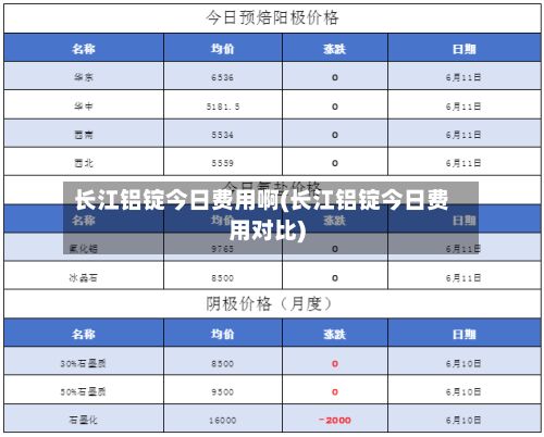 长江铝锭今日费用啊(长江铝锭今日费用对比)-第2张图片