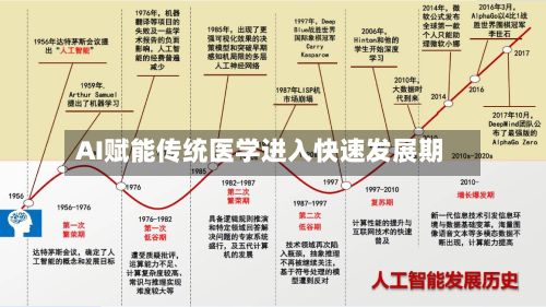 AI赋能传统医学进入快速发展期