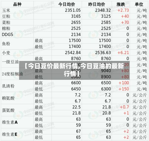 【今日豆价最新行情,今日豆油的最新行情】-第2张图片