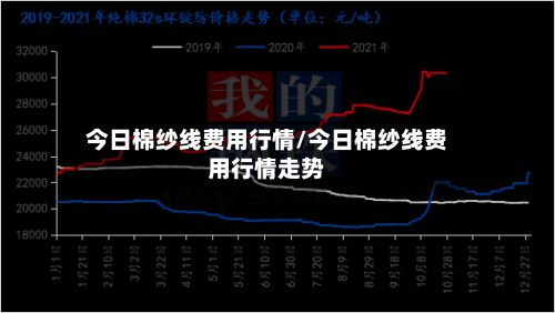 今日棉纱线费用行情/今日棉纱线费用行情走势-第2张图片