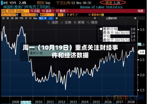 周一（10月19日）重点关注财经事件和经济数据