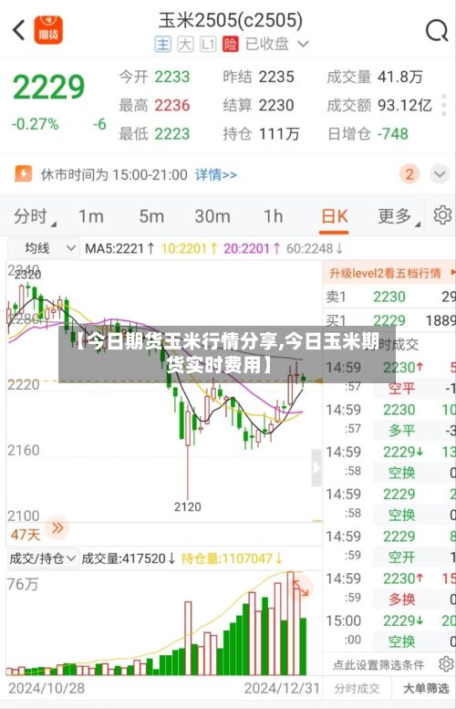 【今日期货玉米行情分享,今日玉米期货实时费用】