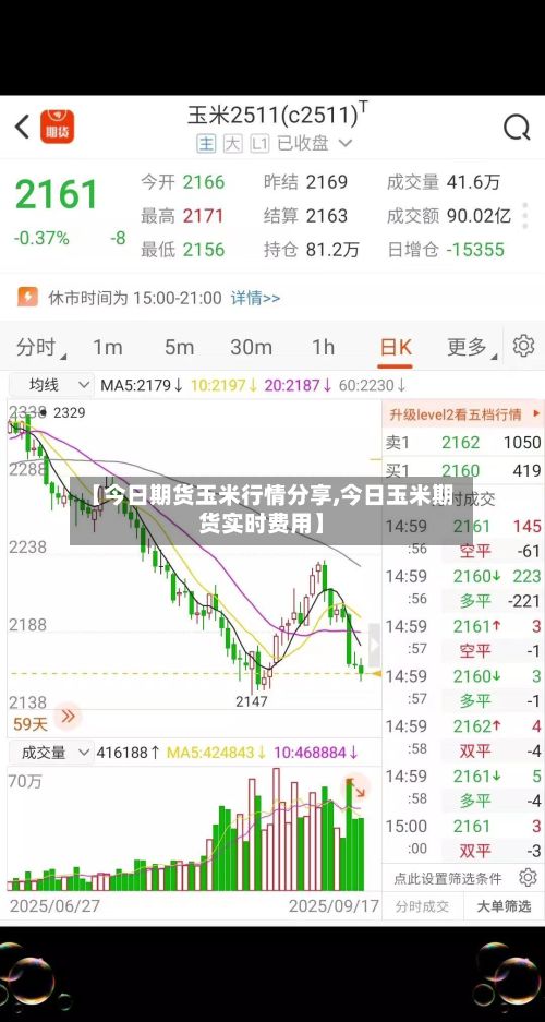 【今日期货玉米行情分享,今日玉米期货实时费用】-第2张图片