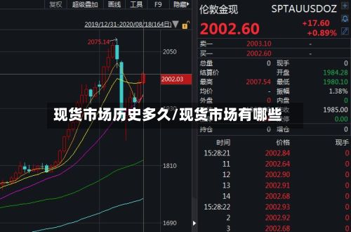 现货市场历史多久/现货市场有哪些