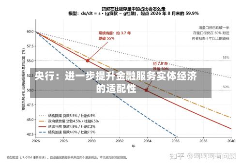 央行:进一步提升金融服务实体经济的适配性-第2张图片