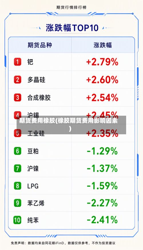 期货费用橡胶(橡胶期货费用影响因素)-第2张图片