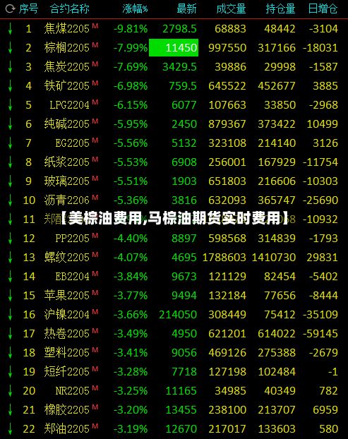 【美棕油费用,马棕油期货实时费用】