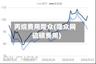 丙烷费用隆众(隆众网硫磺费用)
