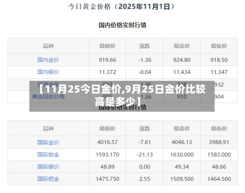 【11月25今日金价,9月25日金价比较高是多少】-第2张图片