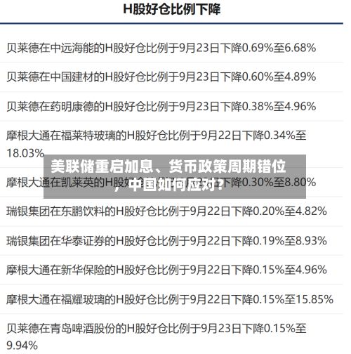 美联储重启加息、货币政策周期错位，中国如何应对？-第2张图片