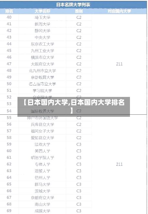【日本国内大学,日本国内大学排名】