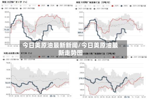 今日美原油最新新闻/今日美原油最新走势图
