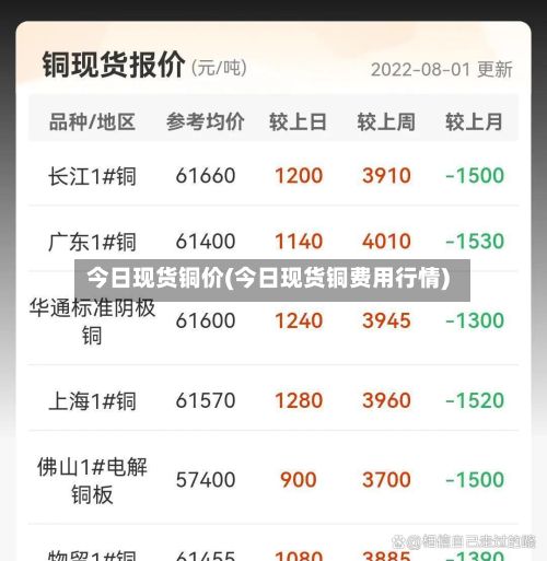 今日现货铜价(今日现货铜费用行情)-第3张图片