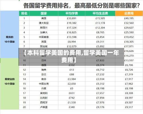 【本科留学美国的费用,留学美国一年费用】-第2张图片