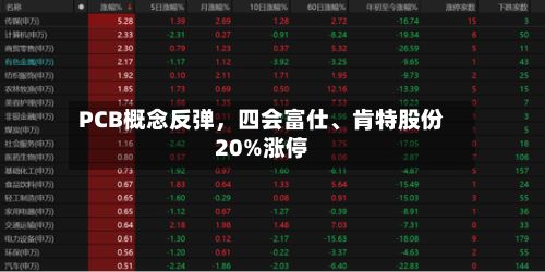PCB概念反弹，四会富仕、肯特股份20%涨停-第2张图片