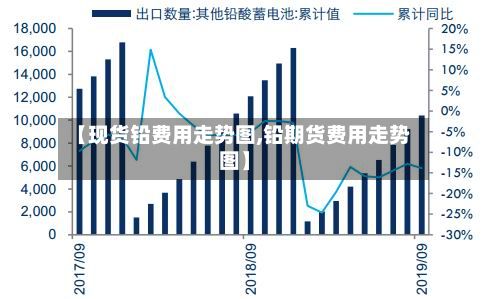 【现货铅费用走势图,铅期货费用走势图】