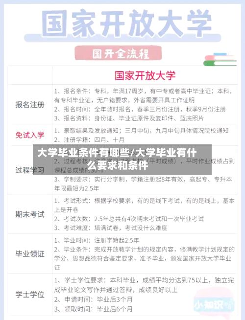 大学毕业条件有哪些/大学毕业有什么要求和条件-第2张图片